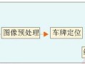 车辆拍照识别怎么解决方案（车辆拍照识别怎么解决方案问题）