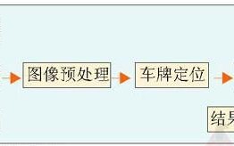 车辆拍照识别怎么解决方案（车辆拍照识别怎么解决方案问题）