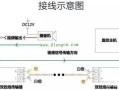 模拟监控怎么抗干扰（监控摄像头中，数字摄像头的抗干扰性如何？比模拟的好吗）