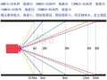黑光镜头和普通镜头区别，黑光摄像机原理