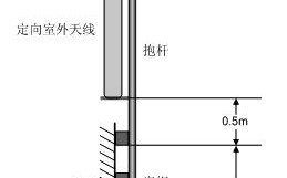 避雷地针怎么装（安装避雷器的方法）