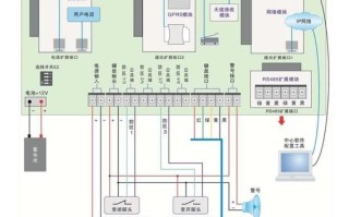 家用报警面板怎么接线（主卧报警按钮怎么接线）