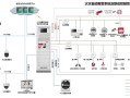 海康报警主机一键布防怎么设置，安防器材如何使用