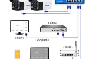 无线监控网线怎么连接（监控摄像头用网线怎么连接电脑连接）