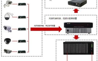 视频矩阵怎么用，视频监控矩阵怎么使用的