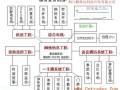 怎么找弱电施工项目（怎么找弱电施工项目单位）