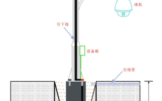 监控接地怎么处理（直流屏出现接地报警如何处理及注意事项）