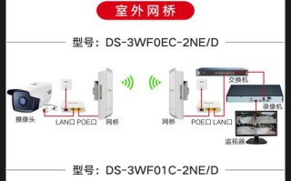海康威监控怎么联网（海康威视监控怎样联网）