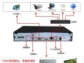 硬盘录像机怎么分屏（监控器四分屏是什么意思）