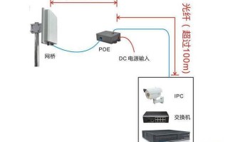 大华无线网桥怎么连接（网桥复位后需要重新配对么）