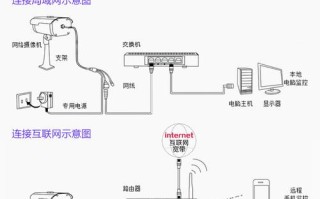 怎么移动监控公司简介（如何移动监控摄像头）