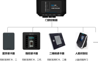 迈斯门禁怎么增加用户（迈斯门禁怎么增加用户密码）