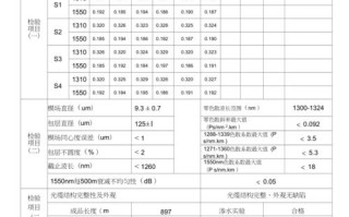 光纤的检测报告怎么出，光收发怎么测试好坏