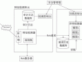 入侵报警系统怎么试验（ids入侵检测设备怎么查看IP）