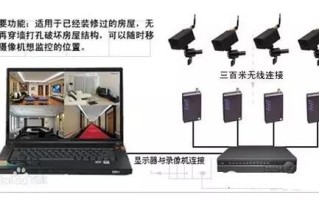 给学校装个八路的监控。具体怎么装。安装步骤是什么，学校里监控怎么装的