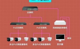 交换机怎么连接监控器（交换机怎么连接监控器视频）