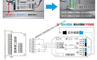 电子门电源怎么开门（电子门电源怎么开门视频）
