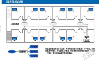 怎么监视自己的wifi（怎么监视自己的电脑）
