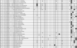 加权图怎么画矩阵（acr配置文件为什么只有矩阵）