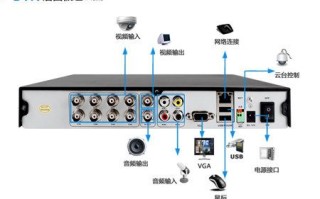 电视的监控怎么转换（电视的监控怎么转换到手机上）