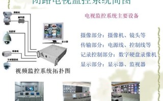 电视怎么做监控器（电视怎么做监控器视频）