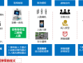 监控器报警消息怎么删除（监控报警器一直响怎么解除）