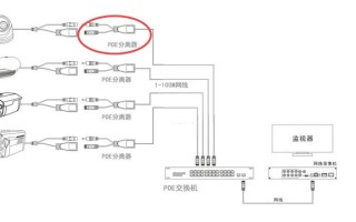 poe网络交换机接线方法，poe供电交换机怎么接线