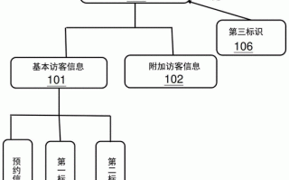 大厦访客应怎么管理（大厦访客应怎么管理的）