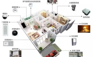 和家亲视洞u30智能摄像头怎么使用，安防系统如何操作