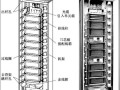 皮线光纤怎么进odf，odf架光纤怎么进线图解