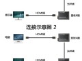 数字光端机怎么设置（视频光端机的具体使用方法）