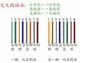 网线直通头怎么接，网线连接头怎么用的