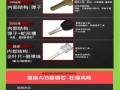 怎么识别防盗门锁的级别（防盗门锁的级别有哪几种,如何分辨防盗门锁级别）