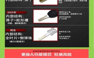 怎么识别防盗门锁的级别（防盗门锁的级别有哪几种,如何分辨防盗门锁级别）