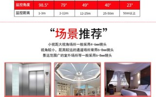 买监控时焦距怎么选（买监控如何选择焦距）