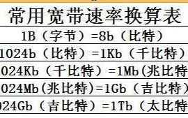 带宽怎么计算（信号带宽怎么计算）