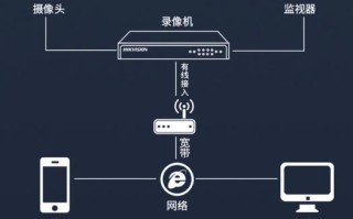 无线监控离路由器远怎么办，无线监控太远怎么办啊