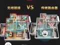 入墙ap怎么用（家里装修，想上ap，应该用什么模式）