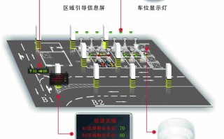 停车位上怎么装监控（停车场车位指示灯有摄像头吗）
