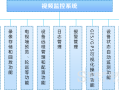 怎么承包安防监控系统（怎么承包安防监控系统工程）