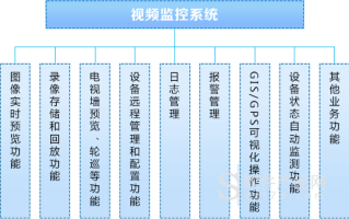 怎么承包安防监控系统（怎么承包安防监控系统工程）