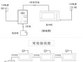 摄像头怎么连接门禁（摄像头怎么连接门禁卡）