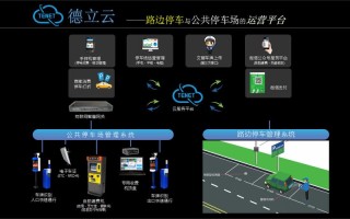手动停车挡怎么更新，停车场系统怎么升级的