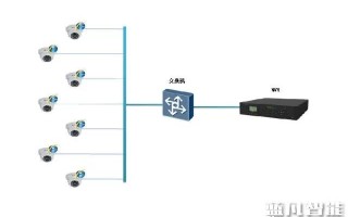 监控IPC怎么连接（监控ipc连接数0）