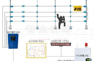 电子围栏怎么设置报警系统（g5电子围栏报警响怎么解除）