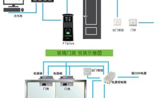 门禁考勤系统怎么安装（门禁考勤系统怎么安装的）