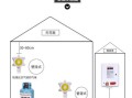 报警器是怎么安的（气体报警器正确安装方法）
