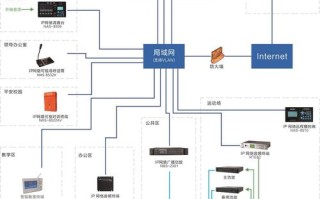 广播系统怎么备份（广播系统怎么备份数据）