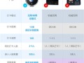 怎么注册考勤机（怎么注册考勤机账号）