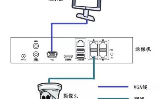 监控放大怎么放呢，监控视频怎么连放大器看